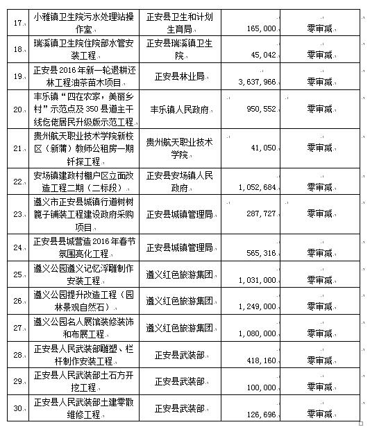 公平執(zhí)業(yè)部分案列